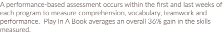 A performance-based assessment occurs within the first and last weeks of each program to measure comprehension, vocabulary, teamwork and performance. Play In A Book averages an overall 36% gain in the skills measured. 